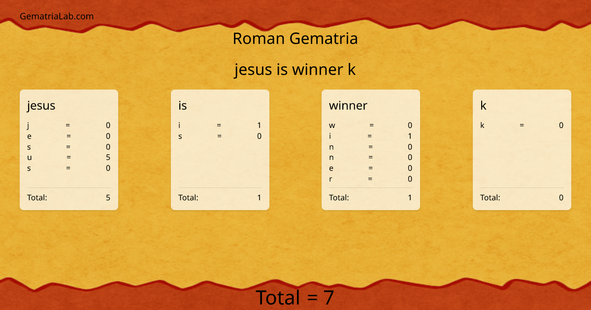 jesus is winner k in roman Gematria